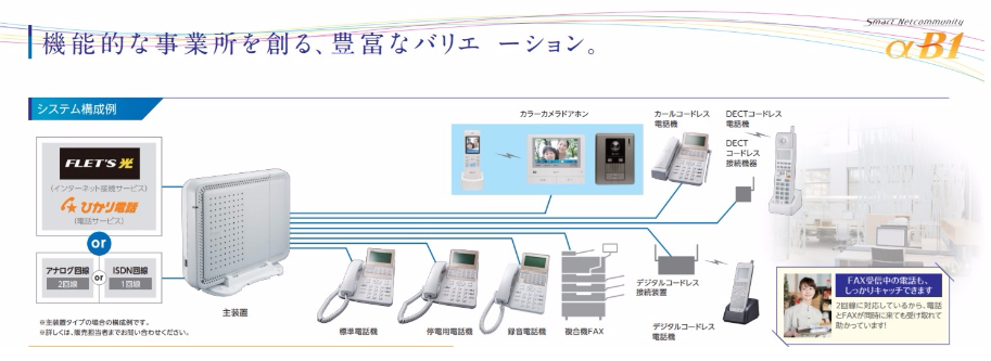 NTTホームテレフォンαB1システム構成図