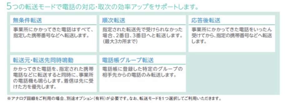 NTTホームテレフォンαB1は５つの転送機能を装備　説明図